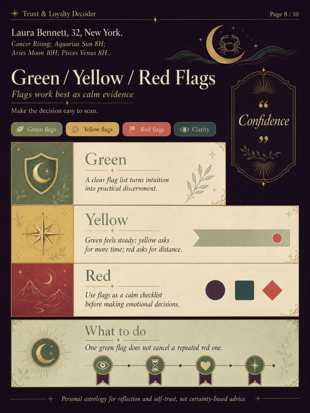 Real generated green, yellow, and red flags trust decoder preview page