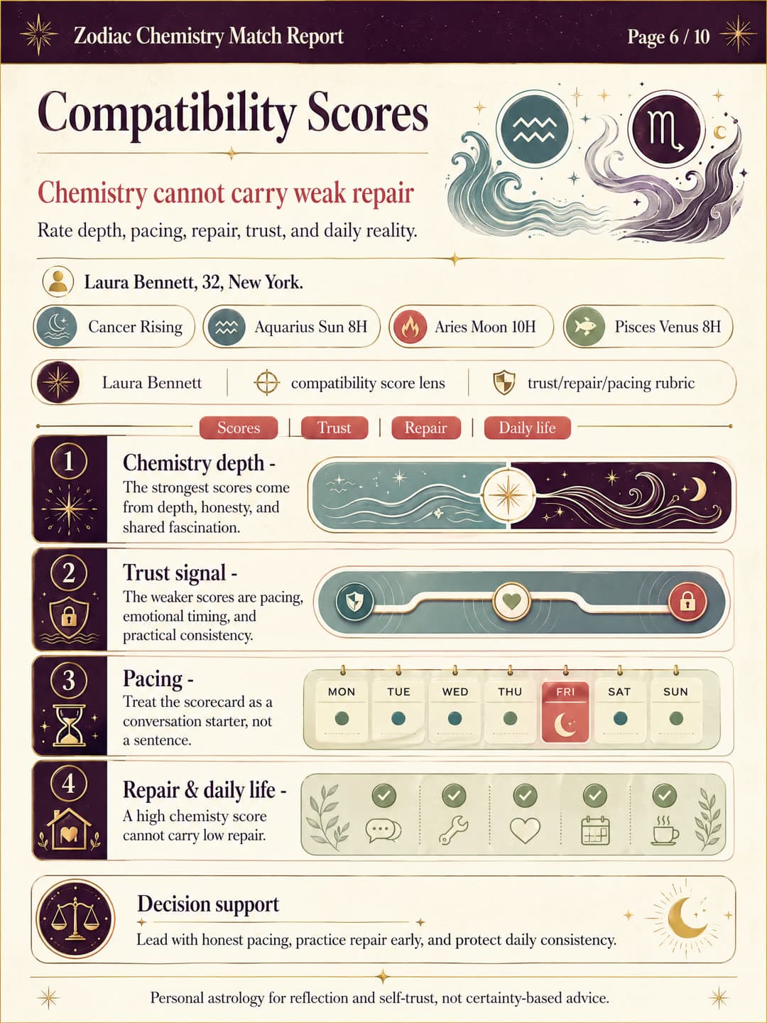 Zodiac Chemistry Match Report sample report page 6