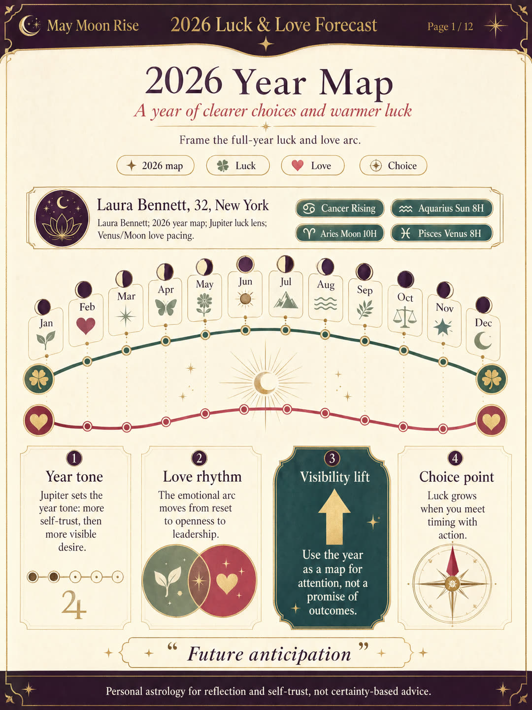 2026 Luck & Love Forecast sample report page 1